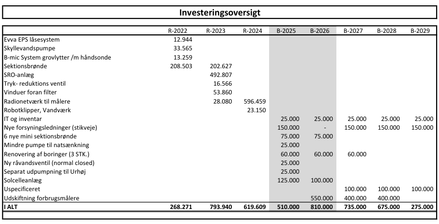 Bestyrelsesmøde refferat 14-10-2021